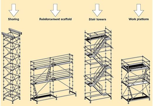 The Common Types of Scaffolds used in Sydney